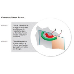 Paire de charnières simple action LIOB argent - GROOM