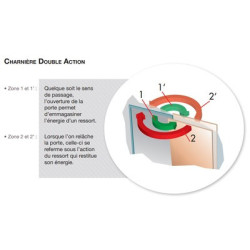Paire de charnières double action LIOB - GROOM