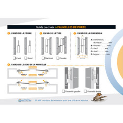 Barre de pivot cornière standard 3 paumelles - SECURYSTAR