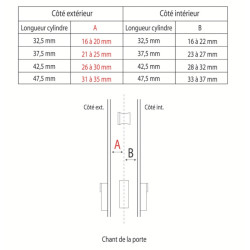 Serrure à encastrer 3 points pêne dormant demi-tour clé i A2P** 5000 TN2/FN2 - VACHETTE ASSA ABLOY