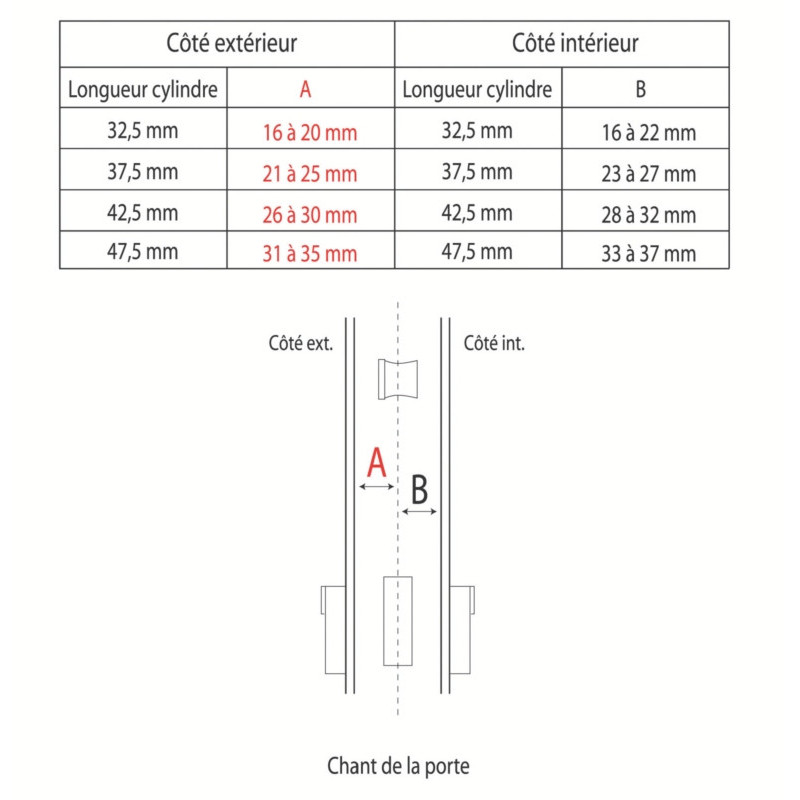 Serrure à encastrer 3 points pêne dormant demi-tour clé i A2P** 5000 TN2/FN2 - VACHETTE ASSA ABLOY