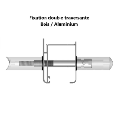 Kit de fixation pour poignée de tirage double traversante - SOFI