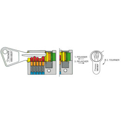 Demi-cylindre européen 5100 CGF s'entrouvrant laiton - VACHETTE ASSA ABLOY