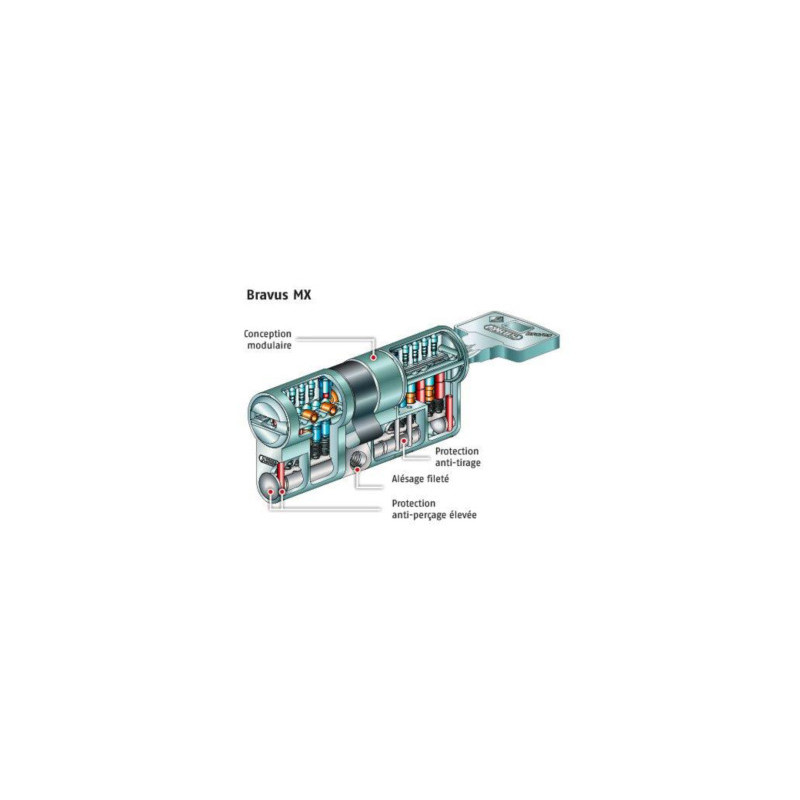Cylindre européen double entrée BRAVUS modulaire PACK3- ABUS