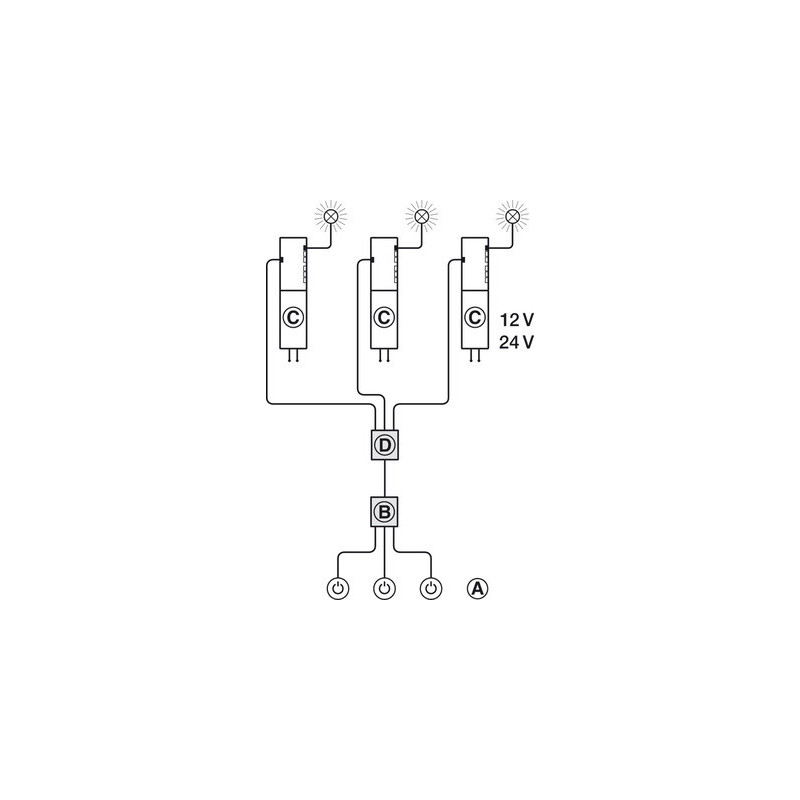 Boîtier pour interrupteurs multiples LOOX - HAFELE