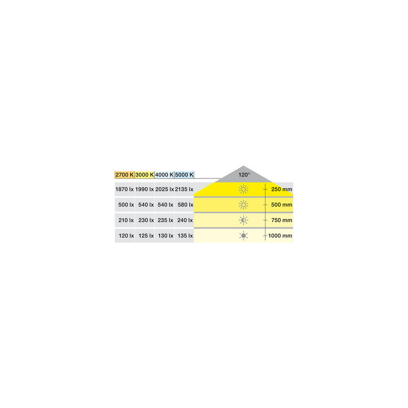 Bande 2x60 LED 8 mm Loox5 12V 4,8W 2700 blanc 2064 - HAFELE