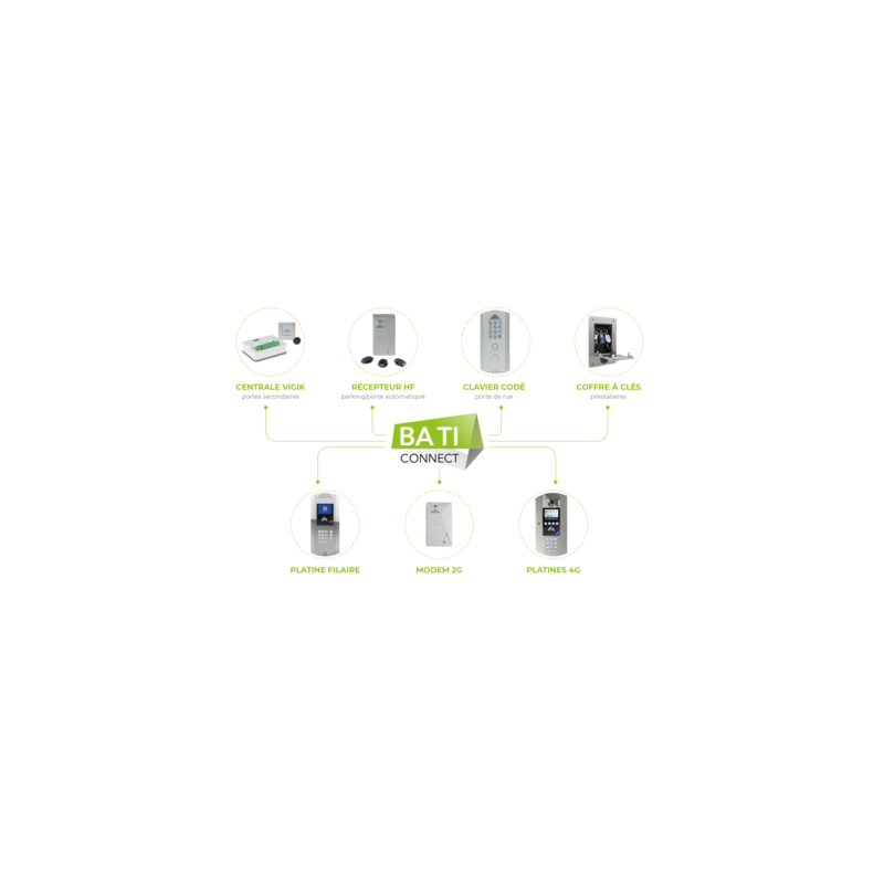 BATICONNECT - NORALSY