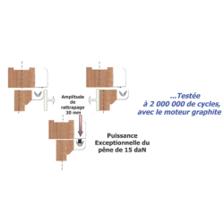 Kit motorisé pour issue de secours E-DAS - CDVI