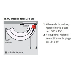 Ferme-porte TS90 bras coulisse force 3 à 4 - DORMAKABA