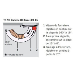 Ferme-porte TS90 bras coulisse force 3 à 4 - DORMAKABA