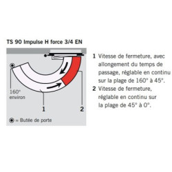 Ferme-porte TS90 bras coulisse force 3 à 4 - DORMAKABA