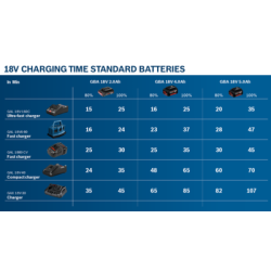 Batterie GBA 18V 4,0Ah - BOSCH