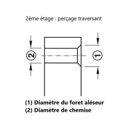 Foret à épaulement HS pour vis CONFIRMAT - HAFELE