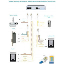 Kit centrale d'alimentation OBOX S1 + Clavier K1 - EFF EFF
