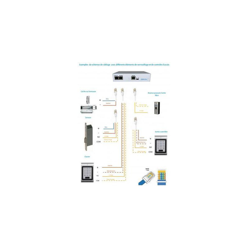 Kit centrale d'alimentation OBOX S1 + Clavier K1 - EFF EFF