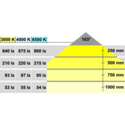 Spot LED à encastrer IP44 LOOX 2020 - HAFELE