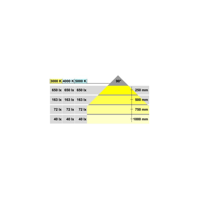 Spot LED à encastrer IP44 LOOX 2023 - HAFELE