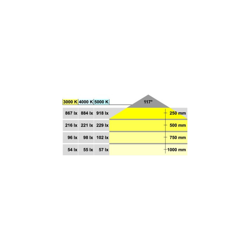 Spot LED en applique LOOX 2027 - HAFELE