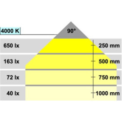 Liseuse LED LOOX 2034 - HAFELE