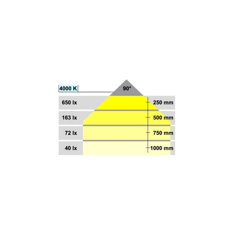 Liseuse LED LOOX 2034 - HAFELE
