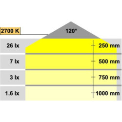 Spot LED de socle IP44 LOOX 2028 - HAFELE