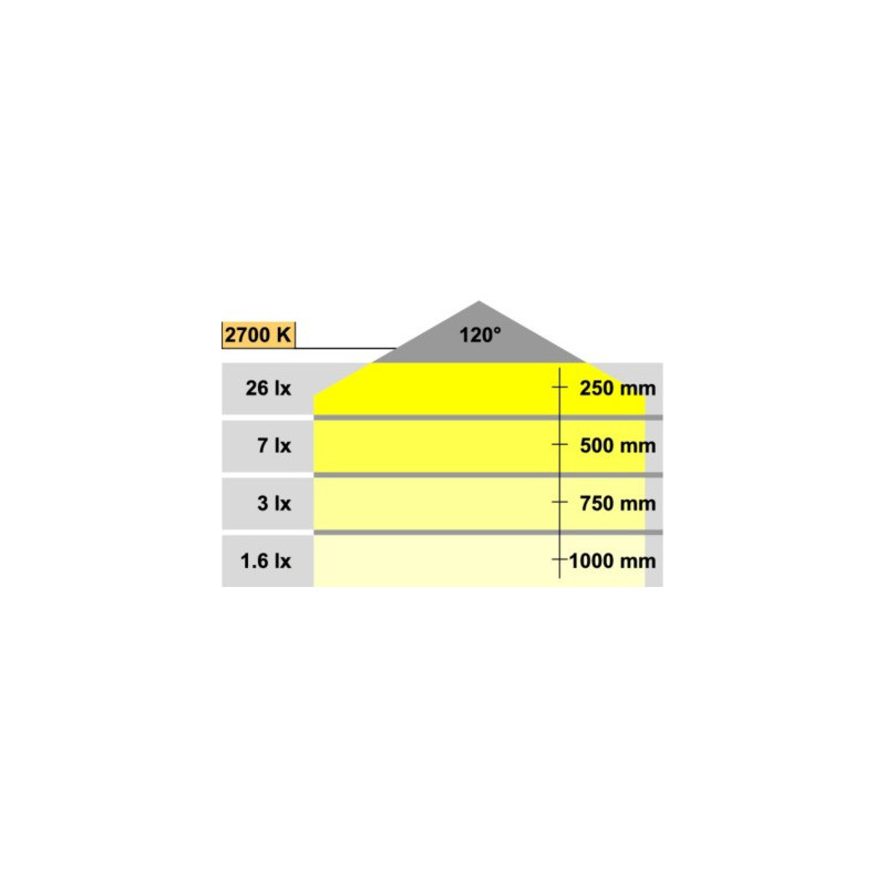Spot LED de socle IP44 LOOX 2028 - HAFELE