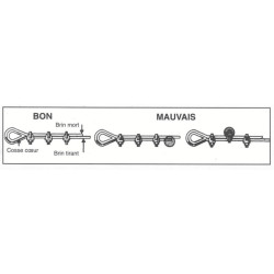 Serre-cable - CHAPUIS