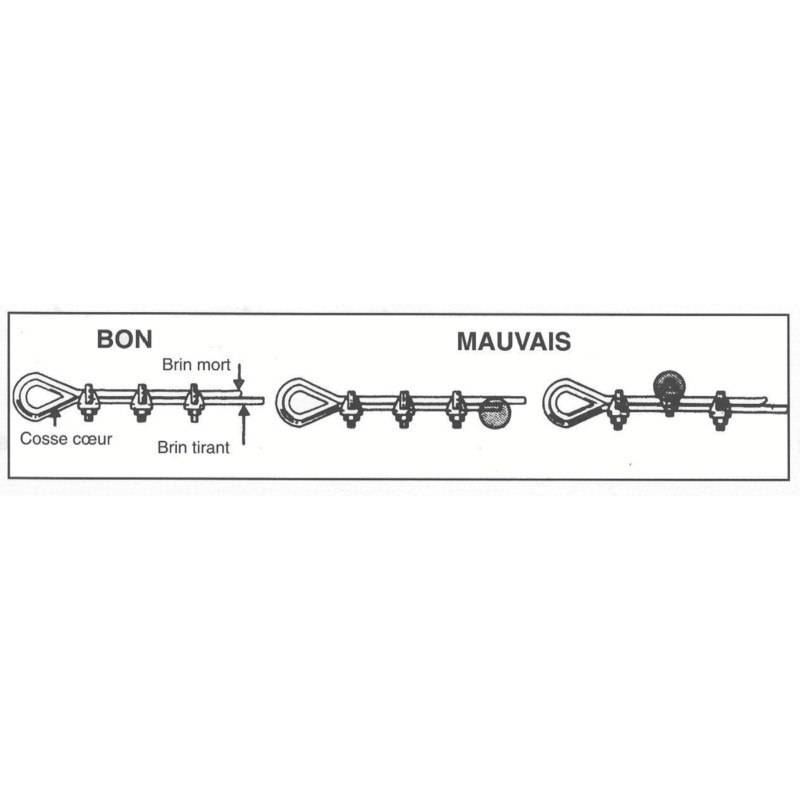 Serre-cable - CHAPUIS