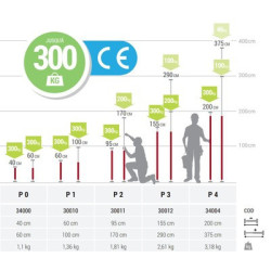 Presse extensible ETAITOP - PIHER