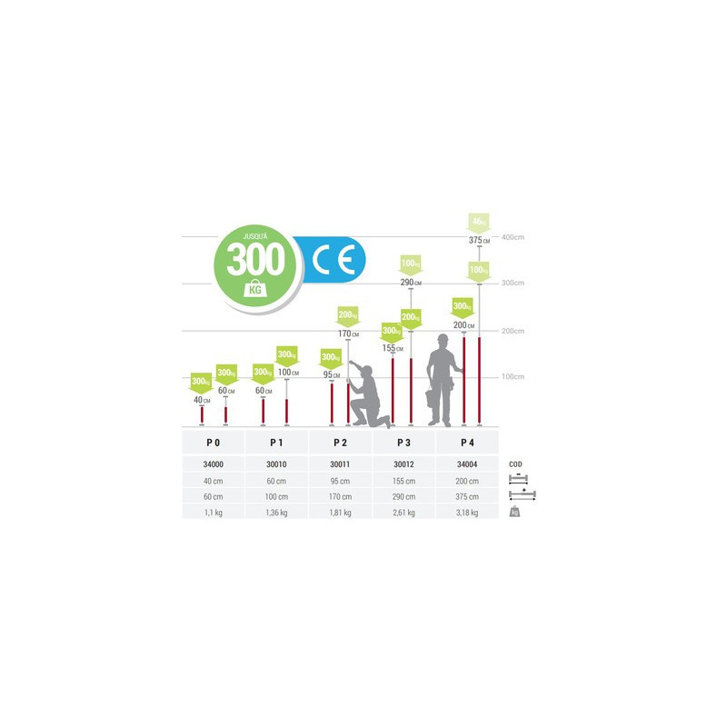 Presse extensible ETAITOP - PIHER