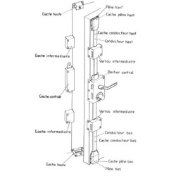 Mécanisme de serrure verticale à fouillot MUTLIPOINTS type 787 - FICHET