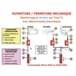 Kit de désenfumage treuil pneumatique + coffret CO2 - SOUCHIER