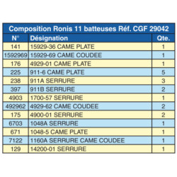 Assortiment de batteuses et cames - RONIS