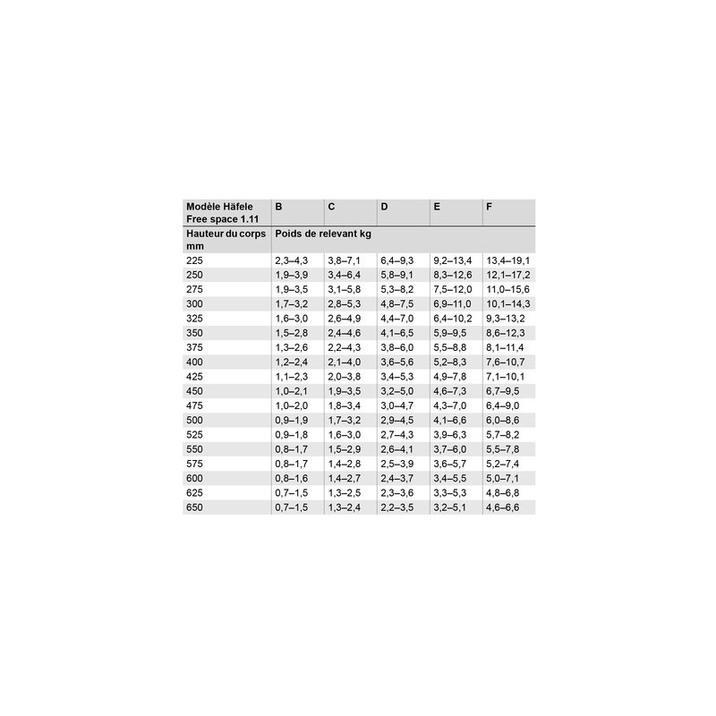 Ferrure de relevage FREE SPACE 1.11 - HAFELE